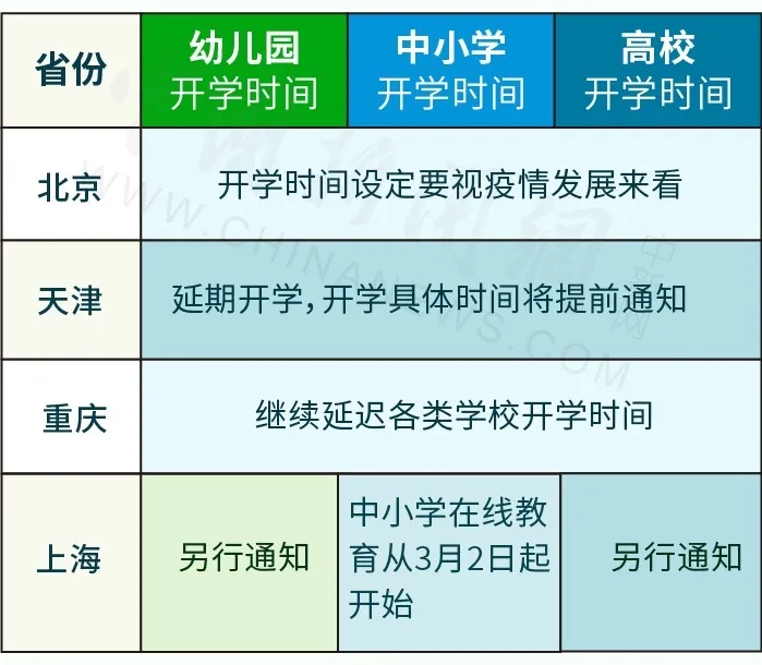 各地开学时间,各地开学时间最新消息2022