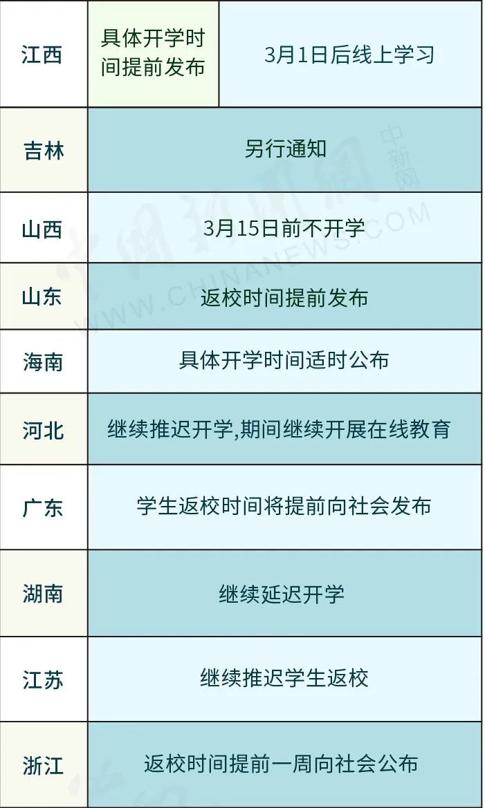 各地开学时间,各地开学时间最新消息2022