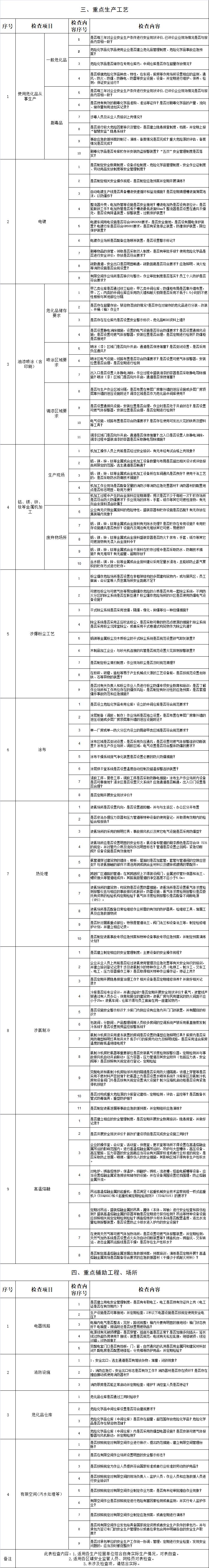 5天10起事故，企业需敲响警钟