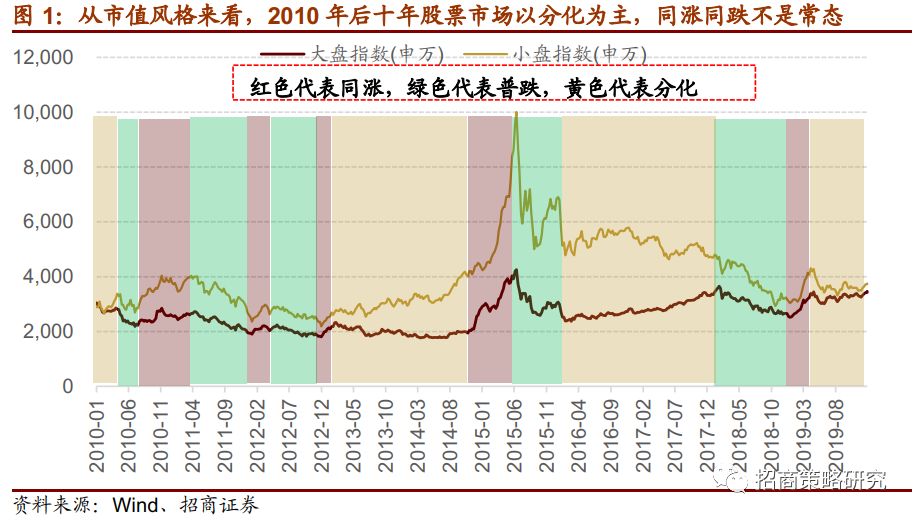 「减仓信号」什么是减仓（减仓的5的信号）