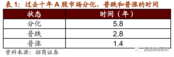 要不要减仓？关注这五大关键信号