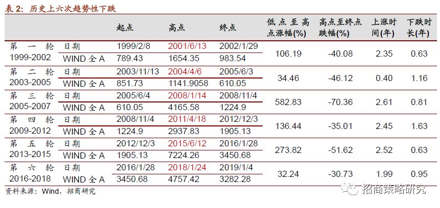 要不要减仓？关注这五大关键信号