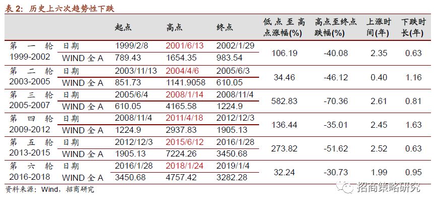 要不要减仓？关注这五大关键信号