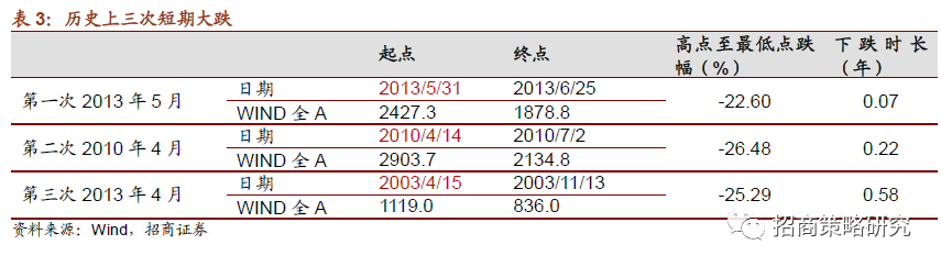 要不要减仓？关注这五大关键信号