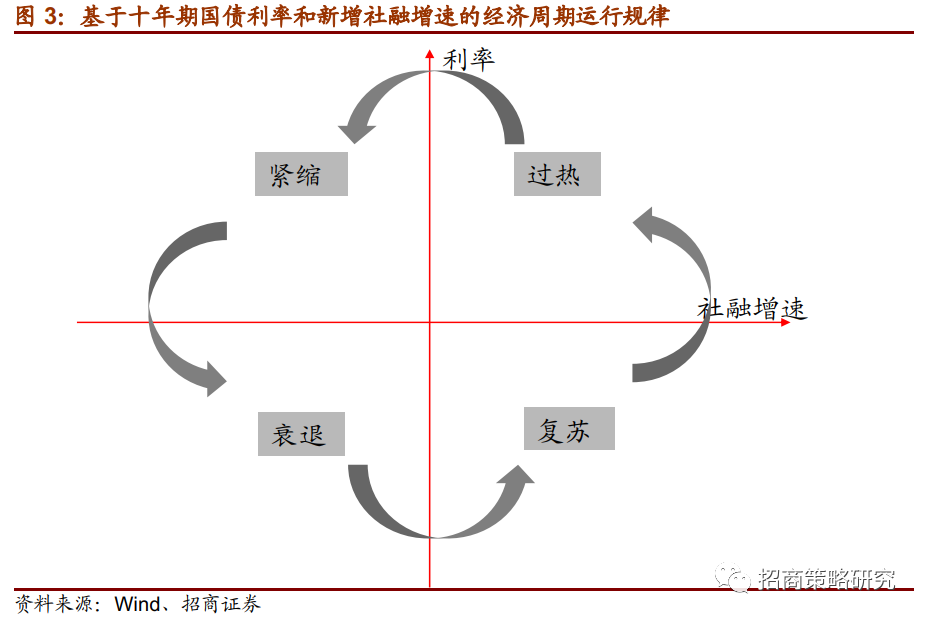 要不要减仓？关注这五大关键信号