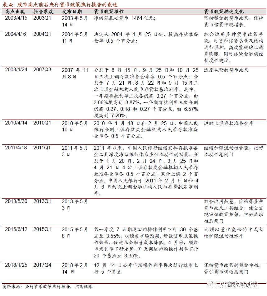 要不要减仓？关注这五大关键信号