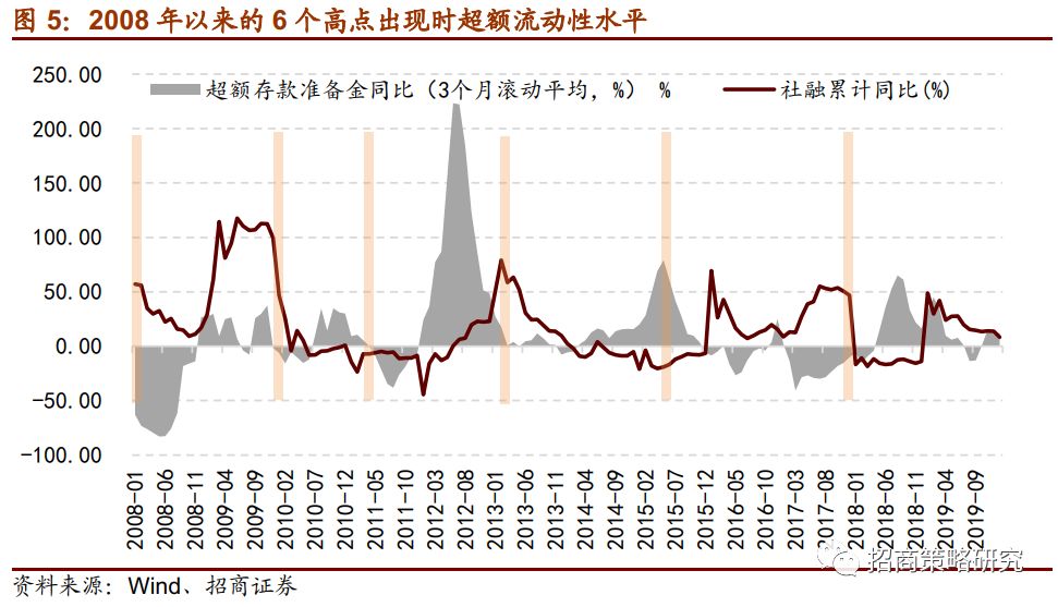 要不要减仓？关注这五大关键信号