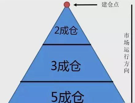 退役牛散交易笔记曝光：无量上涨意味着什么？牢记“量能看庄，均线看势”，喝上主力拉升头啖汤