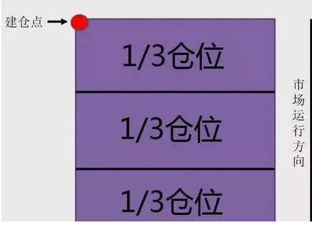退役牛散交易笔记曝光：无量上涨意味着什么？牢记“量能看庄，均线看势”，喝上主力拉升头啖汤