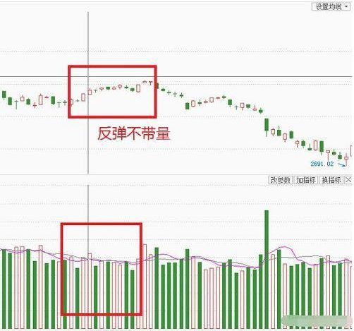 退役牛散交易笔记曝光：无量上涨意味着什么？牢记“量能看庄，均线看势”，喝上主力拉升头啖汤