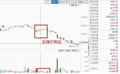 退役牛散交易笔记曝光：无量上涨意味着什么？牢记“量能看庄，均线看势”，喝上主力拉升头啖汤