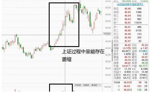 退役牛散交易笔记曝光：无量上涨意味着什么？牢记“量能看庄，均线看势”，喝上主力拉升头啖汤