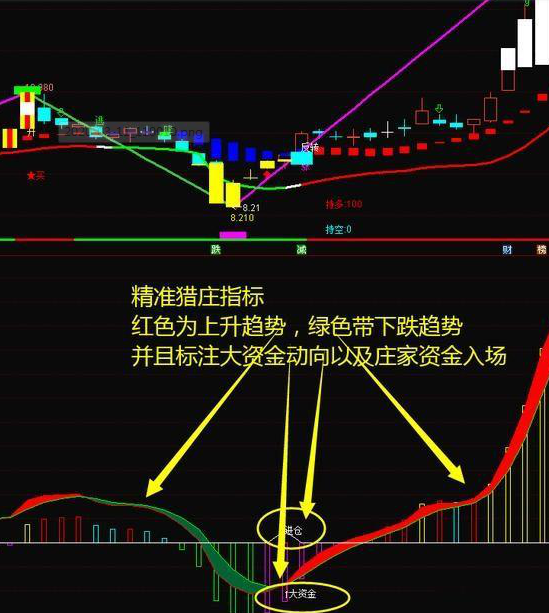 退役牛散交易笔记曝光：无量上涨意味着什么？牢记“量能看庄，均线看势”，喝上主力拉升头啖汤