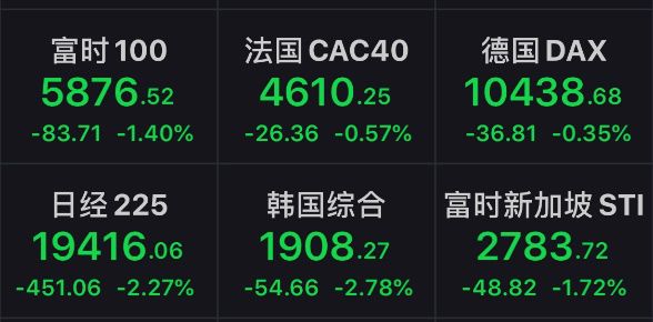 跌4.45%(道指又跌近1500点，何时见底？A50跌0.72%，能扛多久？基金经理：美股A股差异大概率维持)