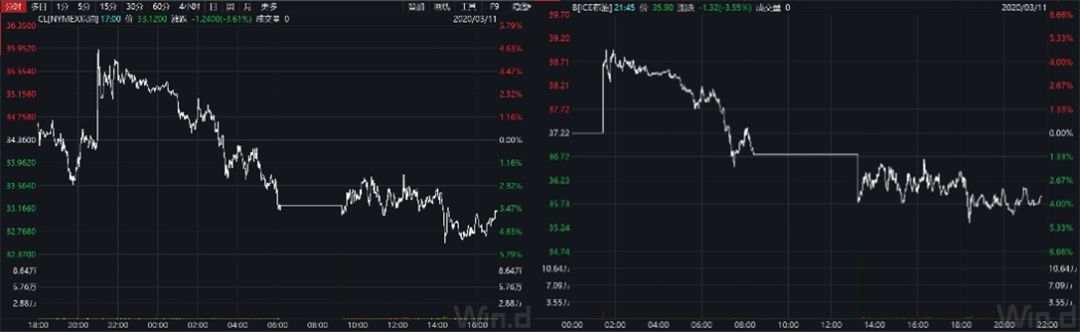 跌4.45%(道指又跌近1500点，何时见底？A50跌0.72%，能扛多久？基金经理：美股A股差异大概率维持)