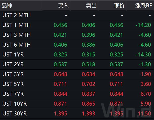 跌4.45%(道指又跌近1500点，何时见底？A50跌0.72%，能扛多久？基金经理：美股A股差异大概率维持)