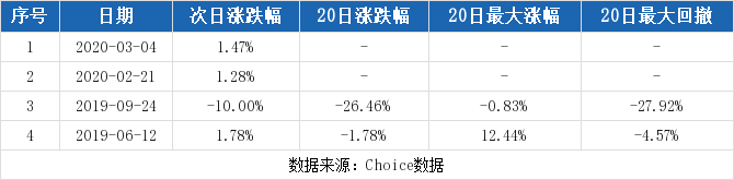 鹏翎股份是一支什么样的股票