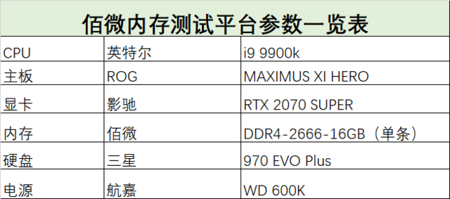 为何推荐买高频内存？一个评测给你答案