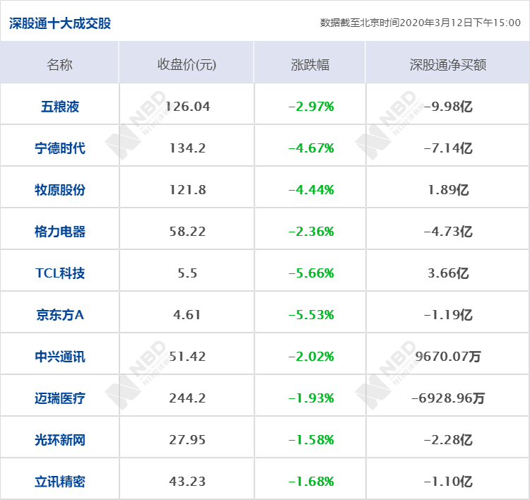 2078世界杯是那八强(早财经丨美股四天两次熔断，道指暴跌近10%，创1987年以来纪录；加拿大总理夫妇因可能感染而进行自我隔离；纽约市进入紧急状态)