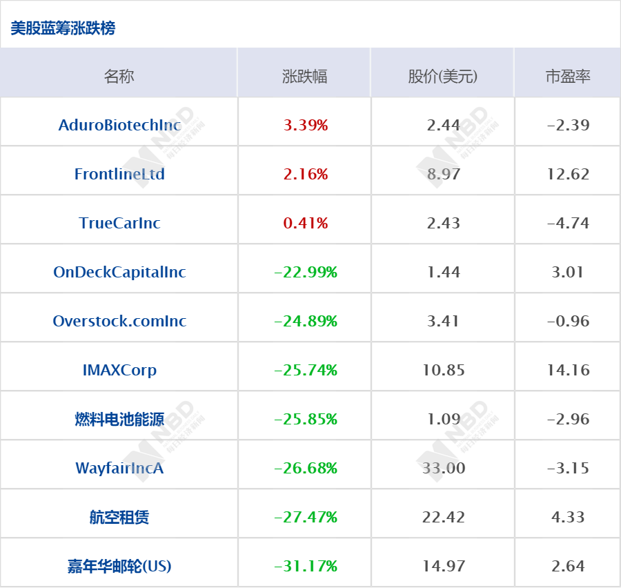 2078世界杯是那八强(早财经丨美股四天两次熔断，道指暴跌近10%，创1987年以来纪录；加拿大总理夫妇因可能感染而进行自我隔离；纽约市进入紧急状态)