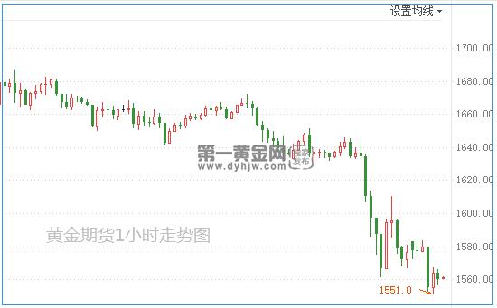 大萧条不可避免？避险推动不稳定 黄金期货继续走低