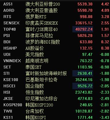 为什么一到世界杯股市就跌(开年73天全球股市市值蒸发近200万亿元 中国股市顽强背后的玄学：足球水平越强跌的越多？)