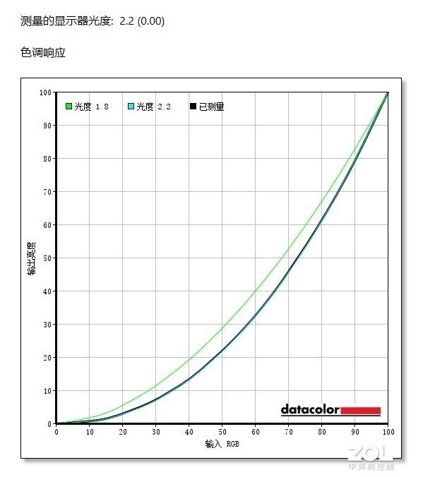 君临天下 岂止于大 Dell U4919DW显示器评测