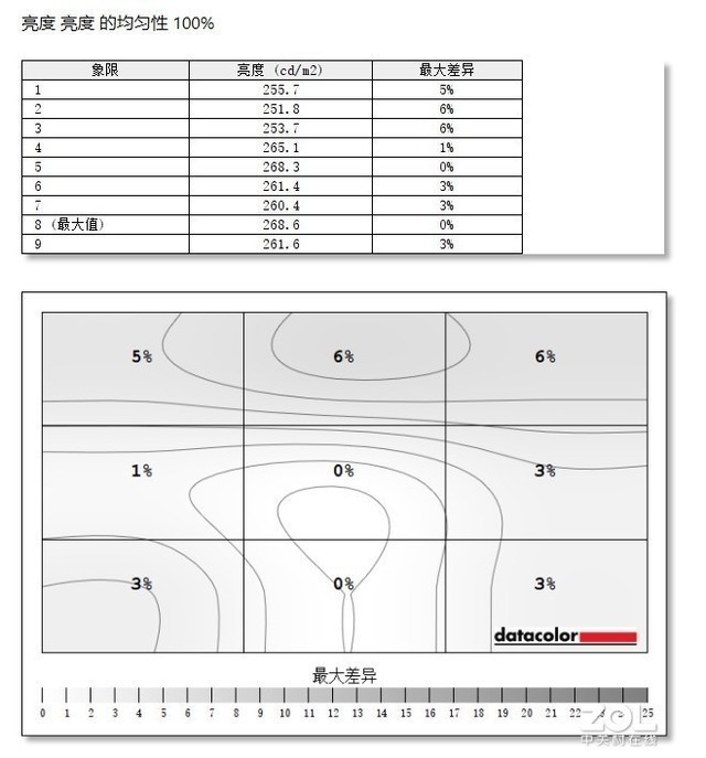 君临天下 岂止于大 Dell U4919DW显示器评测