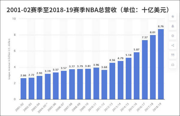 世界篮球比赛门票大概多少钱(停赛的NBA损失有多大？光门票就有5亿美元)