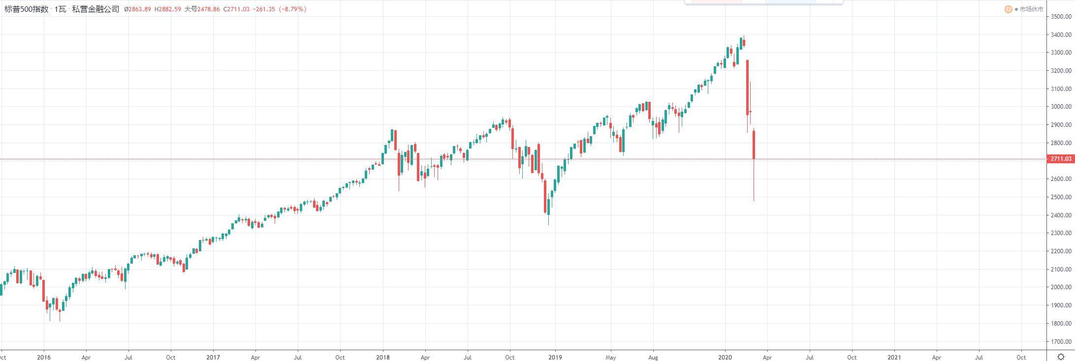 BTC的信仰者，投机者，和你们所谓的避险 | 火星号精选
