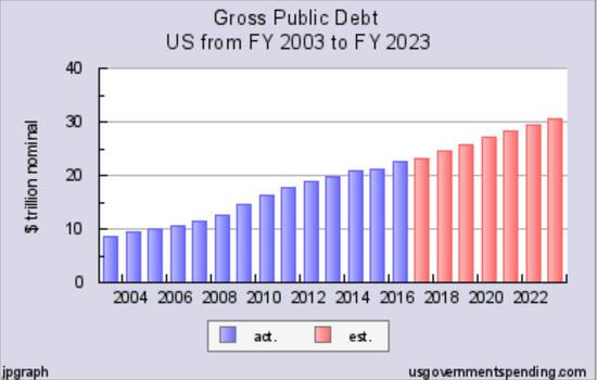 BTC的信仰者，投机者，和你们所谓的避险 | 火星号精选