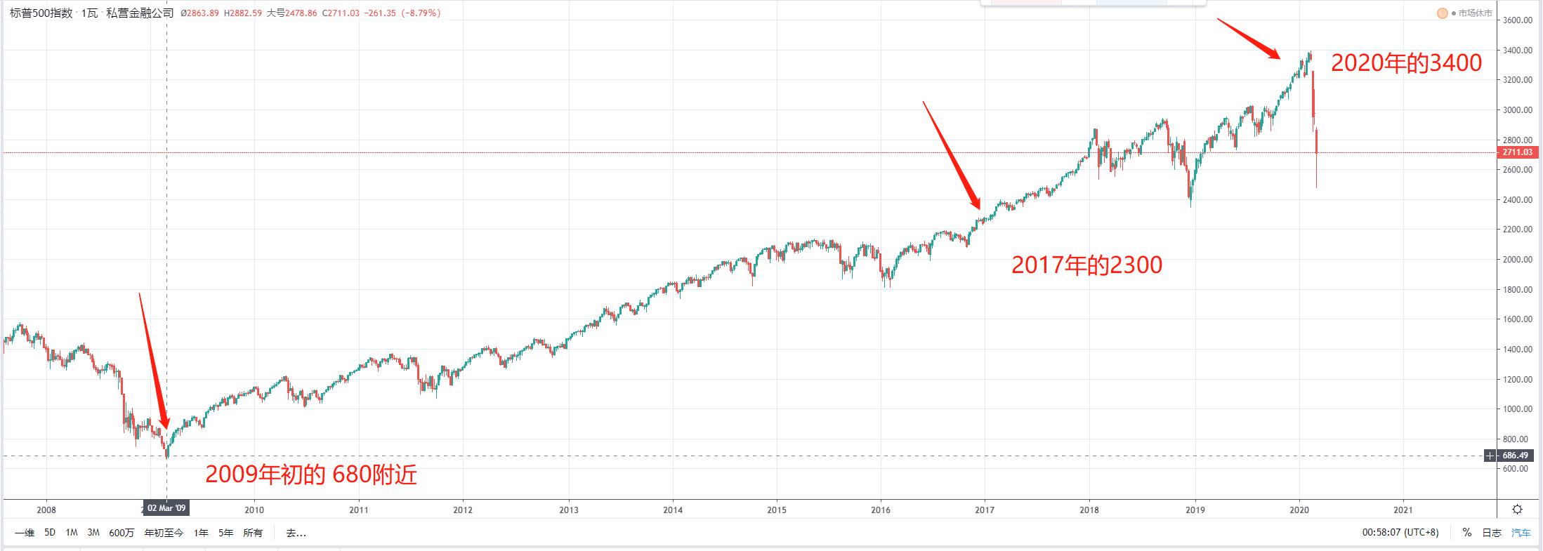 BTC的信仰者，投机者，和你们所谓的避险 | 火星号精选