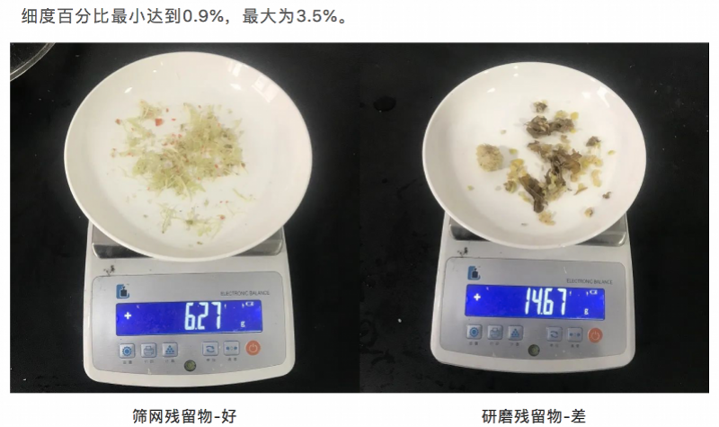 废弃食物处理器比较：天厨净、浩泽等8款未达标，爱迪生表现一般