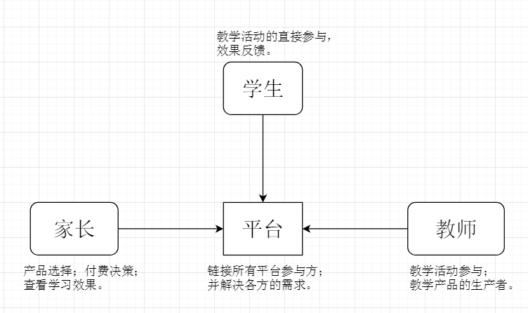 ics格式世界杯日历16强(“猿辅导”产品分析：解析背后的运转逻辑)