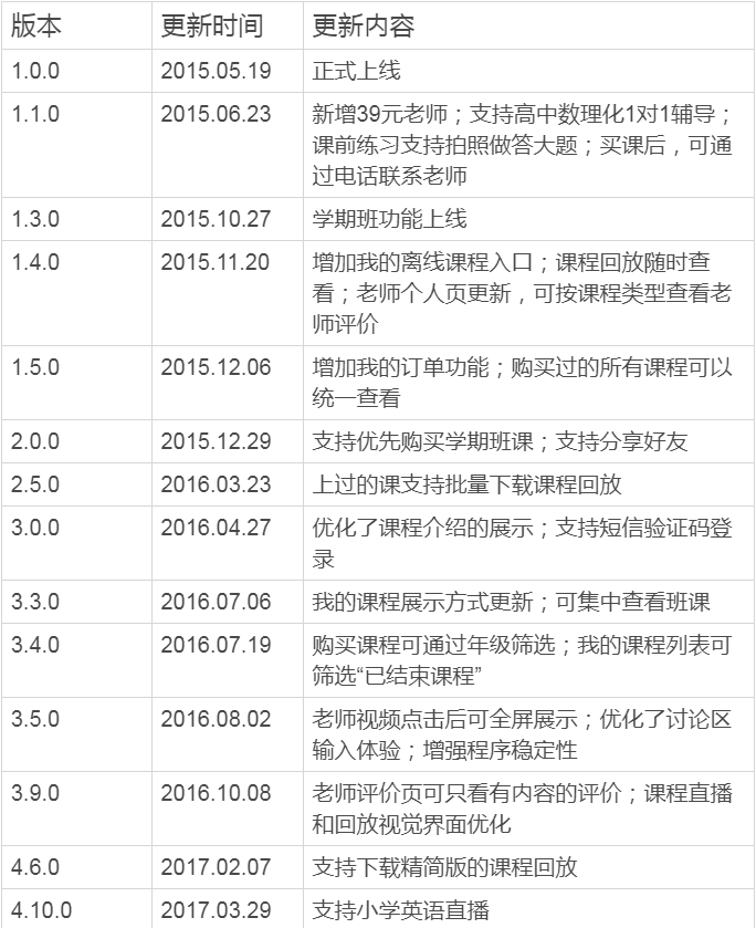 ics格式世界杯日历16强(“猿辅导”产品分析：解析背后的运转逻辑)