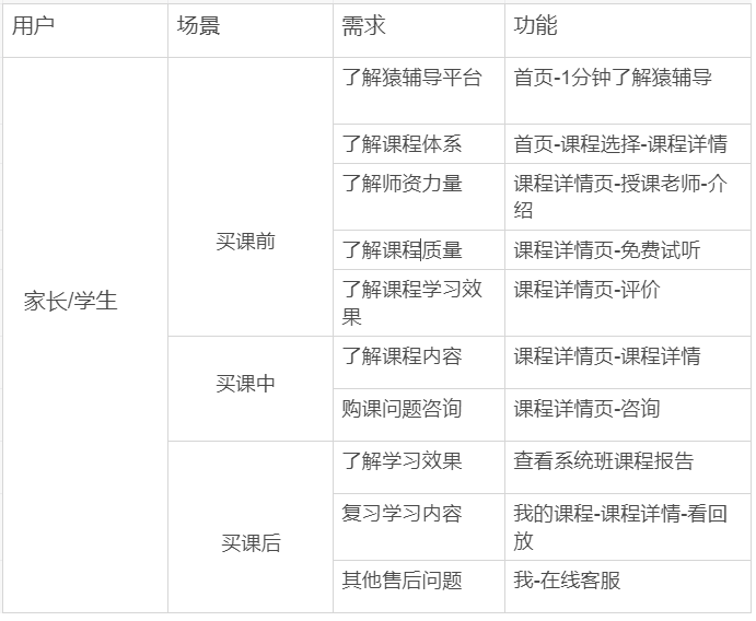 ics格式世界杯日历16强(“猿辅导”产品分析：解析背后的运转逻辑)