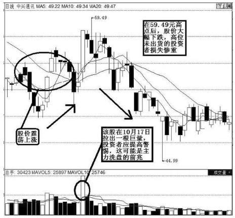 股票出现“底部放巨量下跌”意味着什么？终于有一文讲透彻了，从此买在真形态