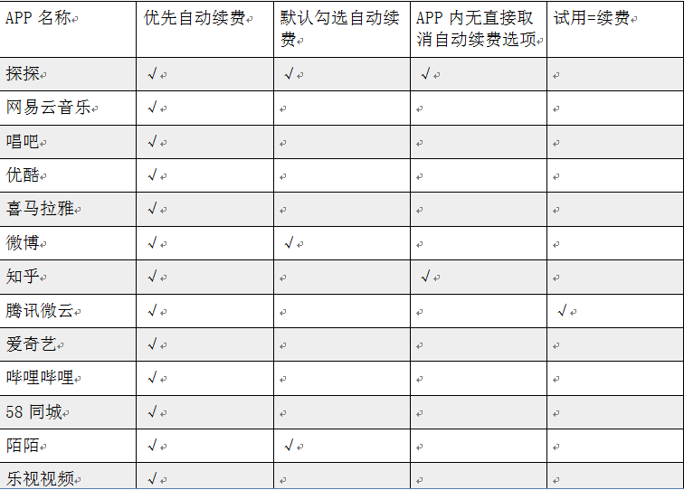 爱奇艺如何关闭自动续费功能（爱奇艺如何关闭自动续费功能微信）-第4张图片-昕阳网