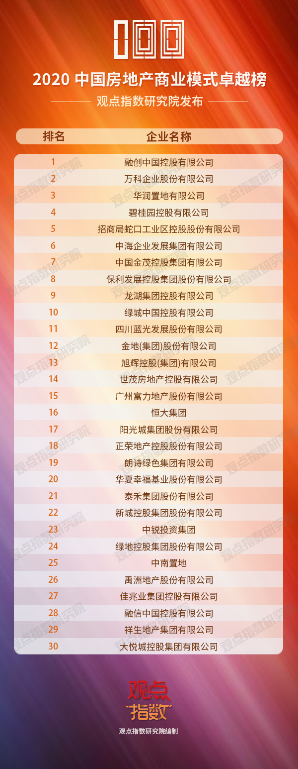 中国2020房产排名榜（2020年百强房企最新排名）