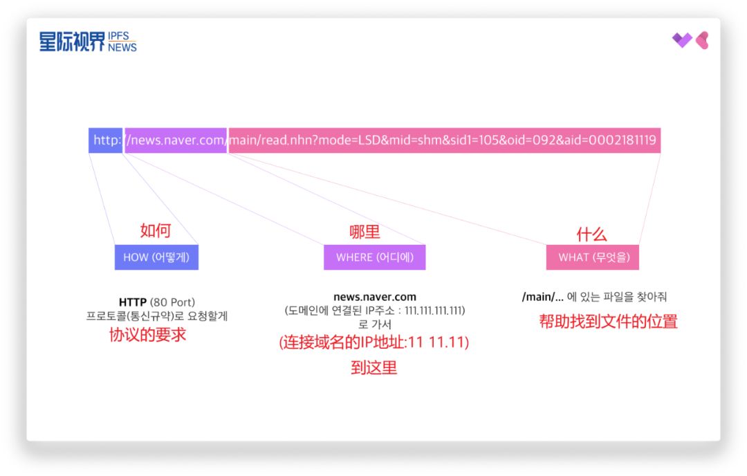 你好，世界 | 用IPFS留住容易遗忘的历史