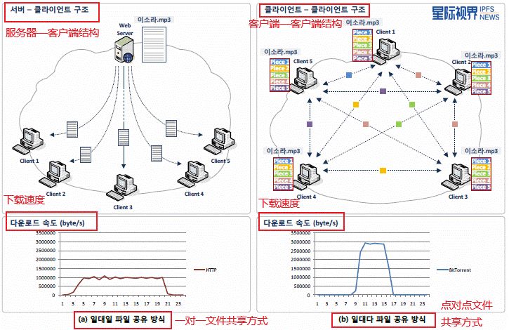 你好，世界 | 用IPFS留住容易遗忘的历史