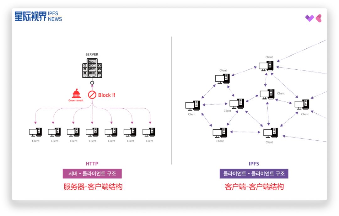 你好，世界 | 用IPFS留住容易遗忘的历史