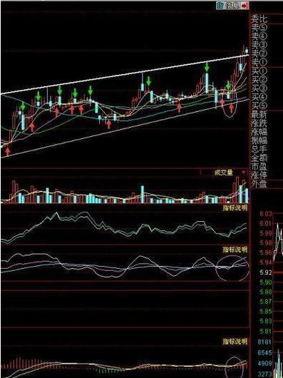 中国股市：MACD+KDJ+BOLL“三指标共振选股”仅分享这一次