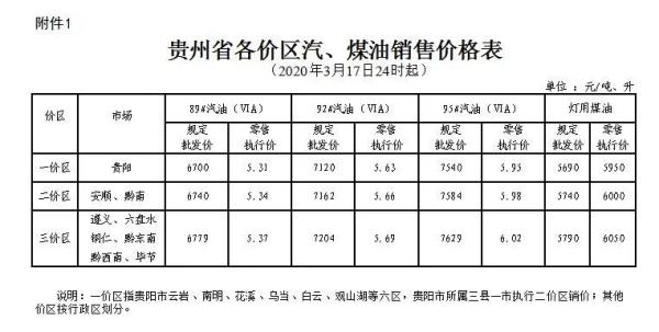 遵义汽油今日价格，遵义92汽油今日价格