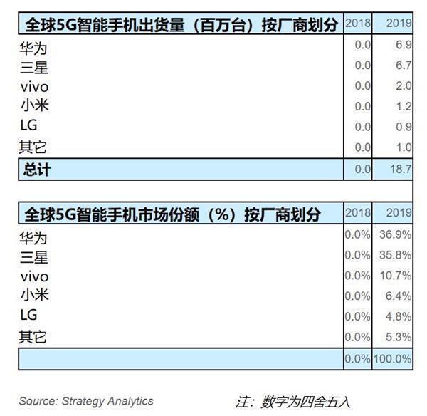 华为商城周年庆大放价：Mate30系列5G版4499起，享24期免息