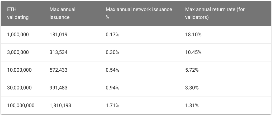 关于以太坊2.0，你可能不知道的重大变化