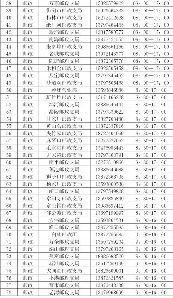 顺丰快递公司电话 顺丰人工电话95566