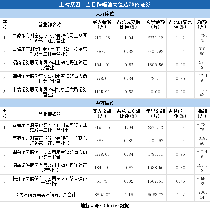 泰达股份下跌(泰达股份下跌中继)