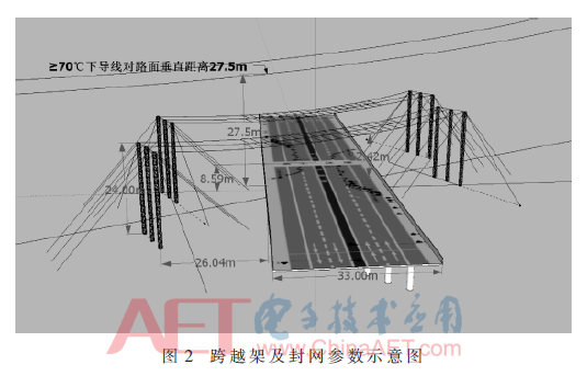 特高压交流输电线路跨越高速公路施工技术分析