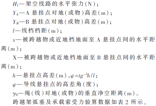 特高压交流输电线路跨越高速公路施工技术分析